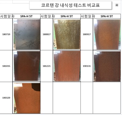 코르텐강 내식성테스트 비교