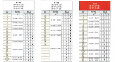 S45C SUJ2연마봉 규격표