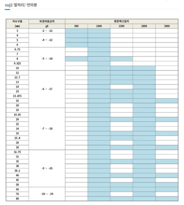SUJ2 열처리연마봉