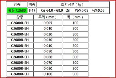 황동재고운영LIST 외