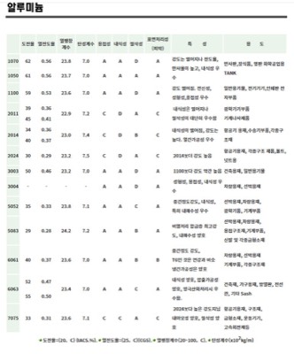 AL물리적성질
