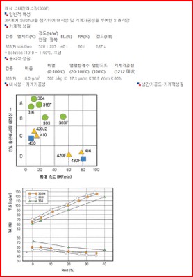 쾌삭봉(STS)
