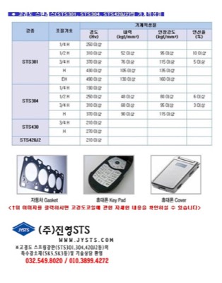 고경도STS 기계적성질비교표
