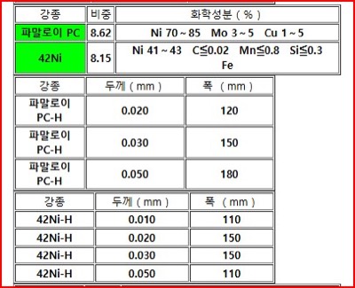 퍼멀로이재고운영LIST