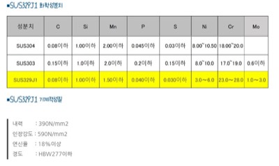 STS329J1환봉