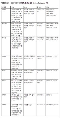 Ni합금