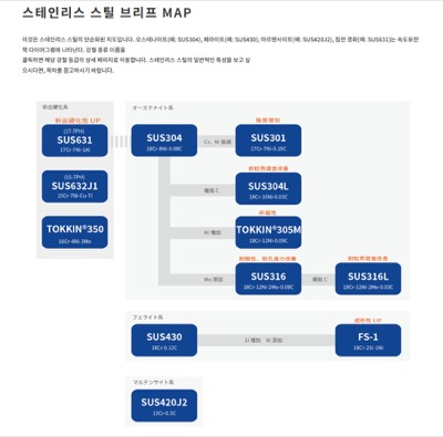 STS강종분류