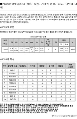 AL5005(AL3003유사품)