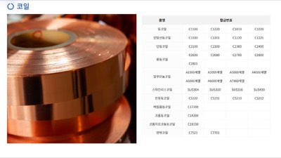 동합금(코일)분류기호