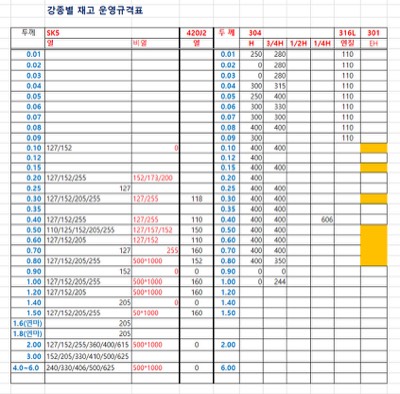 당사제품 운영 규격표