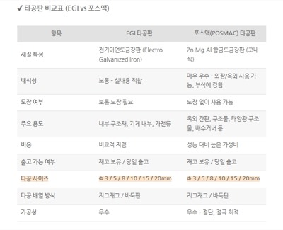 포스맥타공판