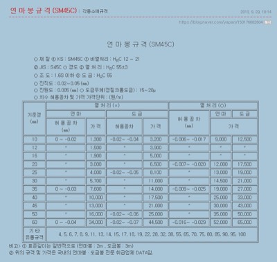 연마봉 규격