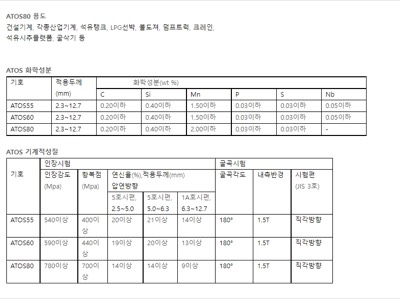 아토스 60,80