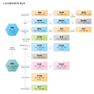 스텐계통도(종합)
