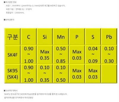 SK4F 연마봉