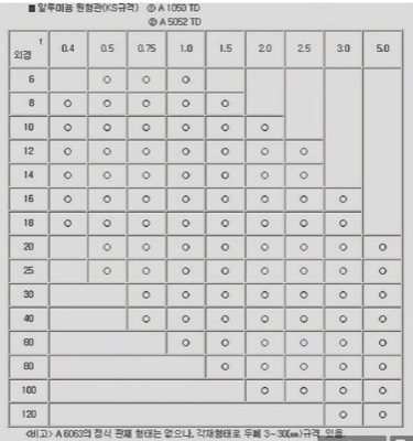 A1050 원형파이프