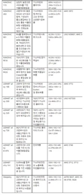 고Ni합금