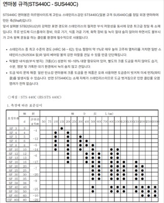 STS440C연마봉