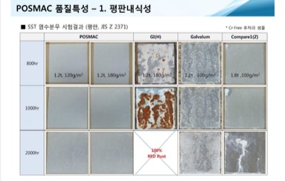 포스맥평판 내식성