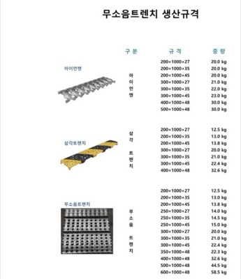 주물그레이팅규격