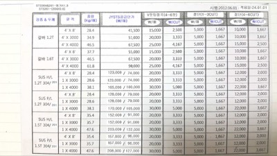절단절곡 가공비