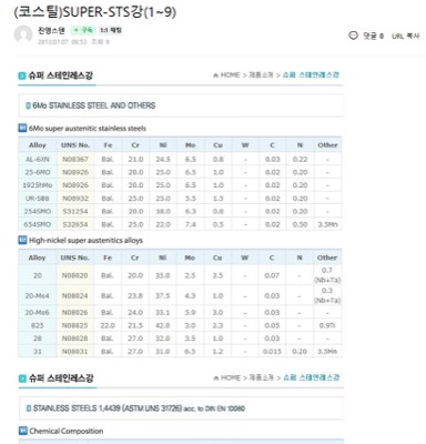 코스틸-슈퍼스텐레스강