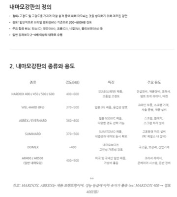 내마모강판 종류& 용도