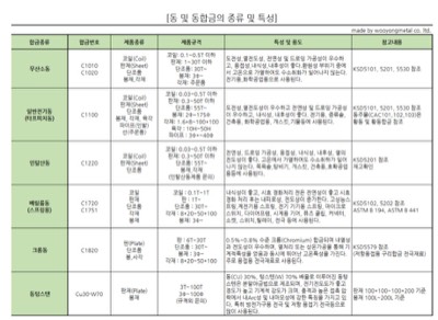 동합금종류&특성