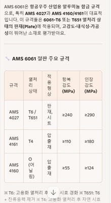 AMS 6061절판 주요규격