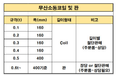무산소동(판&코일)
