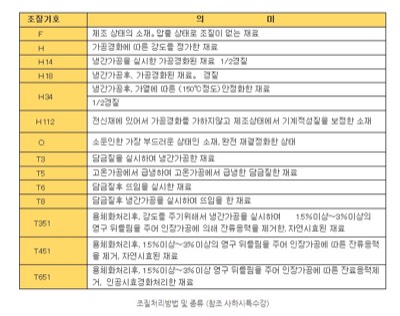 AL조질상세설명2