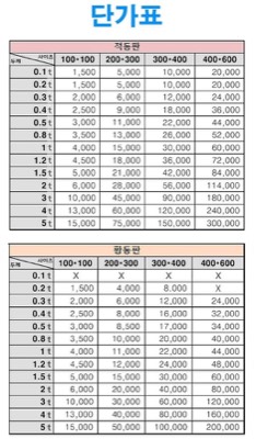 적동,황동판 절단가공품