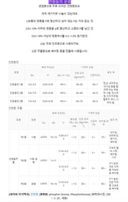 인청동분류&특성