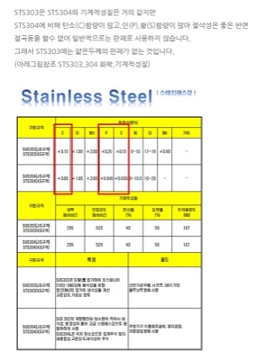 STS303판재