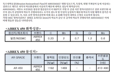 ABREX450(NSSMC)