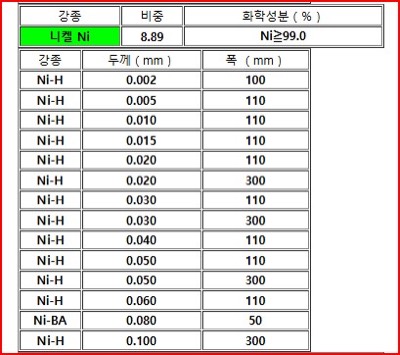 Ni재고운영LIST