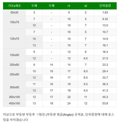 부등변앵글규격