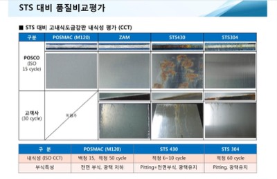 강종별 내식성비교평가