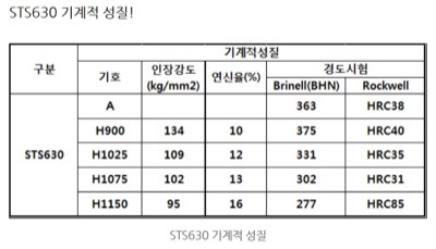 STS630 기계적성질