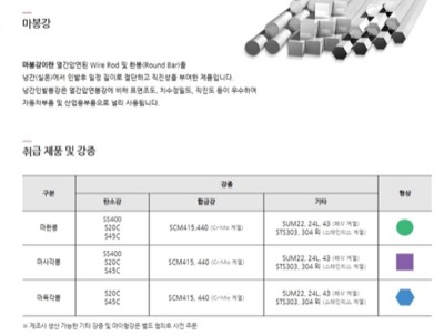 마봉강/흑환봉/필드바