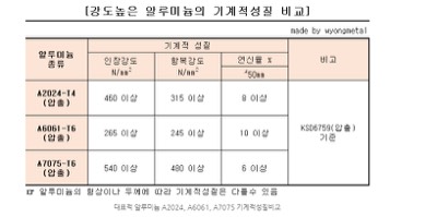 AL2024-T4(압출봉)