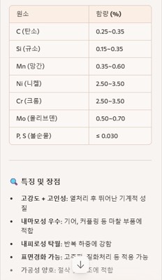 SNCM630 특징및장점