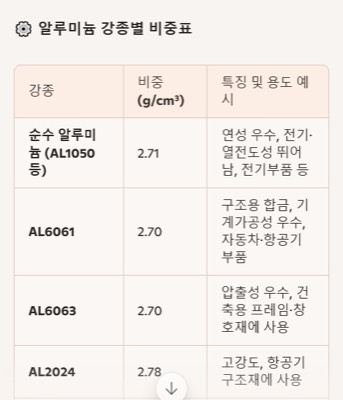 AL환봉
