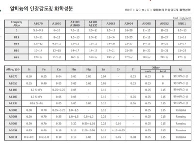AL재질별 인장강도