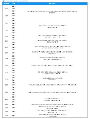 AL봉재