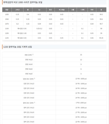 AL1235 재질비교