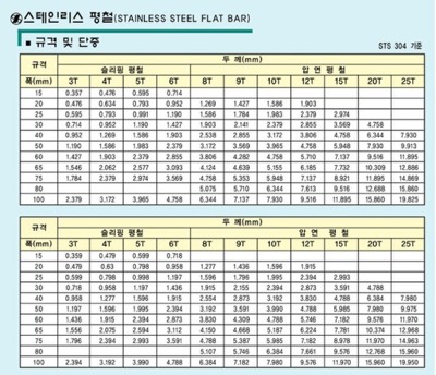 스텐평철단중표