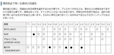 CSP유통적용 두께