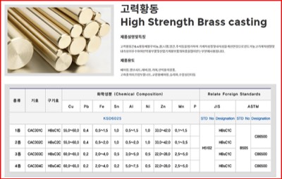 고력황동