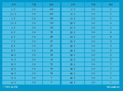 SK4F연마봉